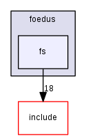 /home/shino/foedus_code/foedus-core/src/foedus/fs