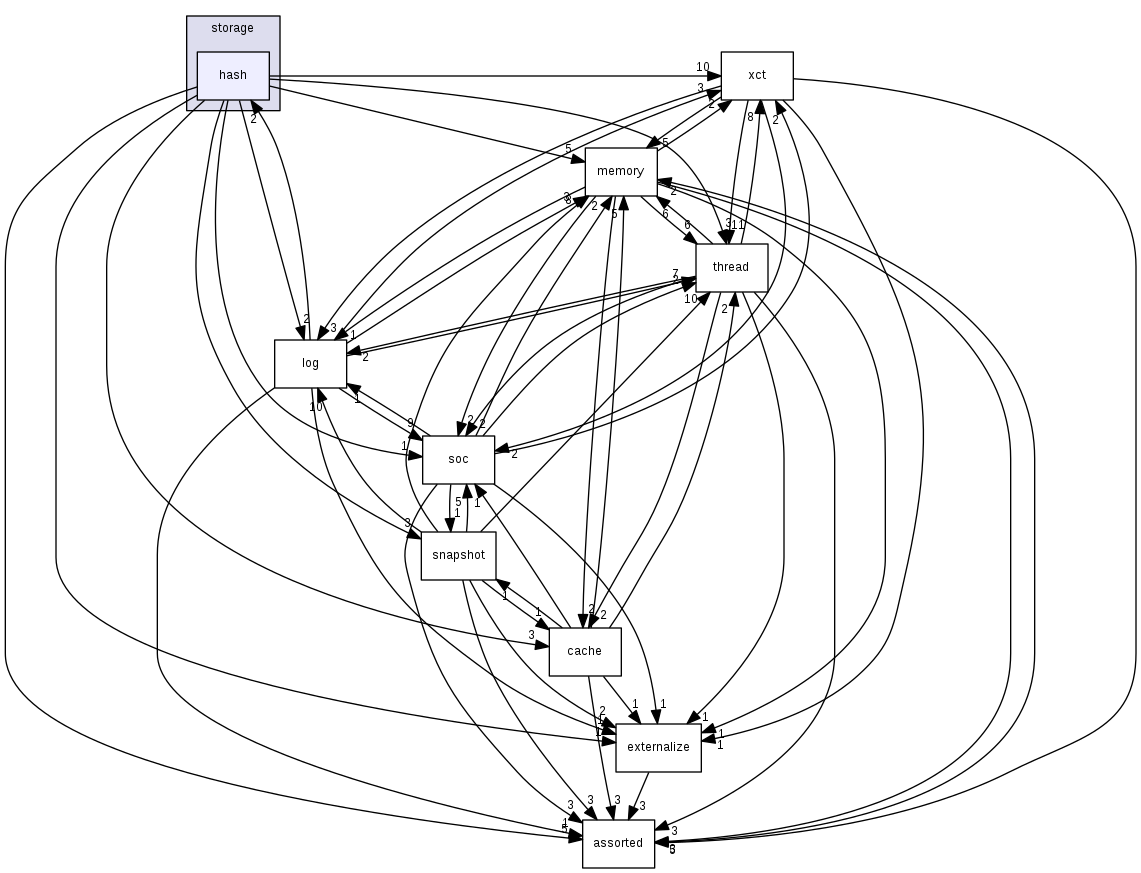/home/shino/foedus_code/foedus-core/include/foedus/storage/hash