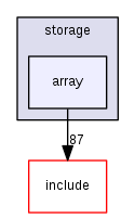 /home/shino/foedus_code/foedus-core/src/foedus/storage/array