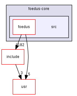 /home/shino/foedus_code/foedus-core/src